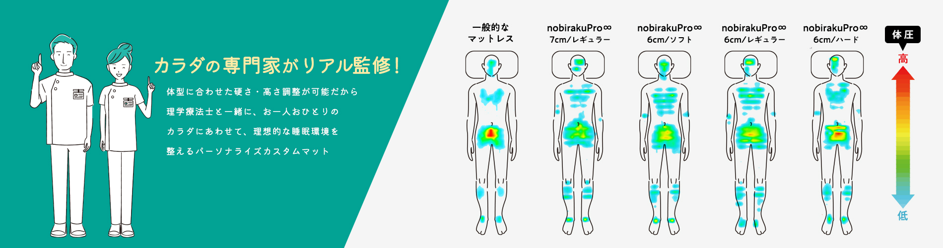nobirakuPro∞「のびらく」の特徴